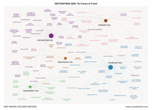 The Future of Travel  What's Next: Top Trends